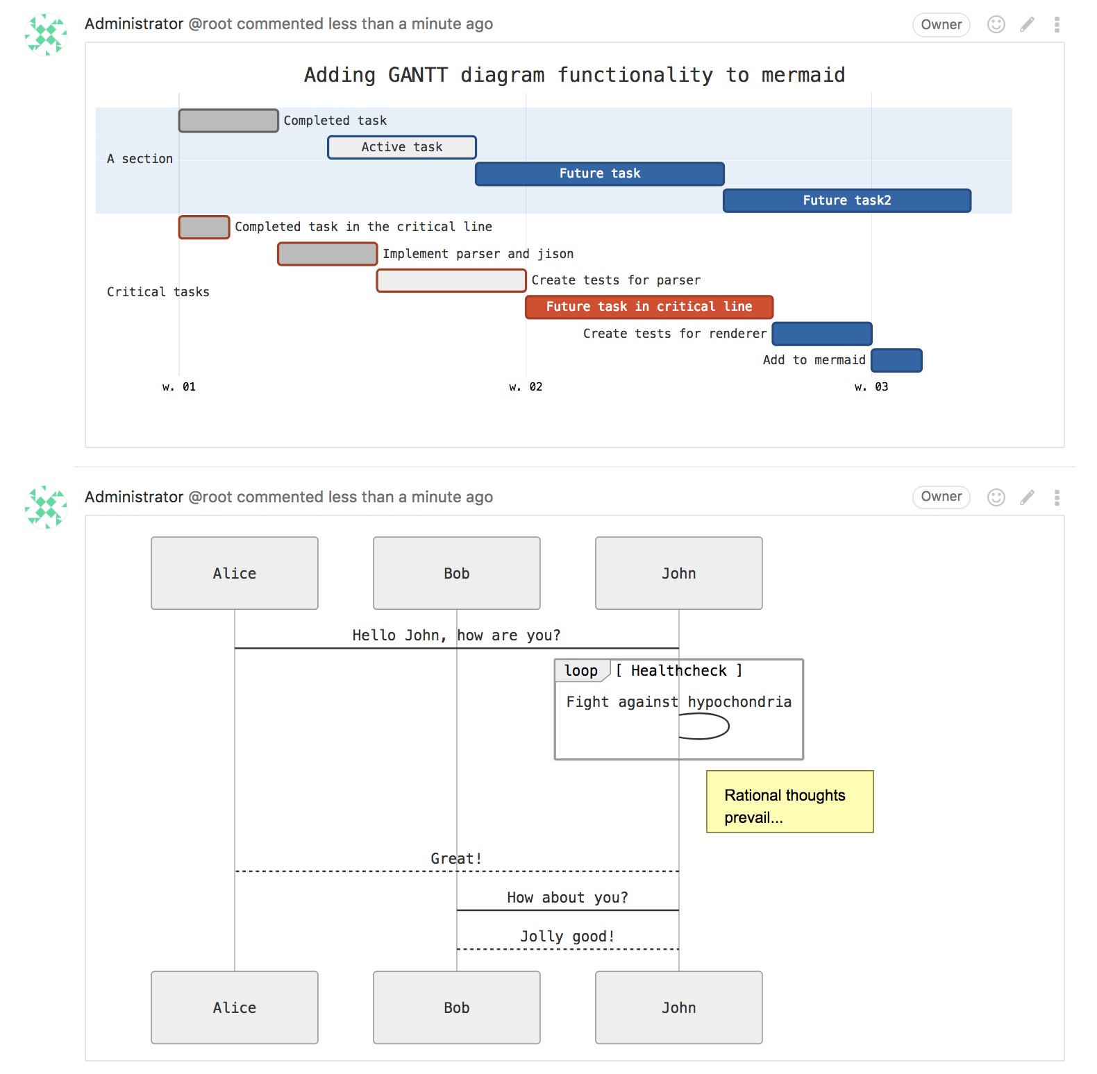 Flow charts, sequence diagrams, and Gantt diagrams in GitLab Flavored Markdown (GFM) with Mermaid