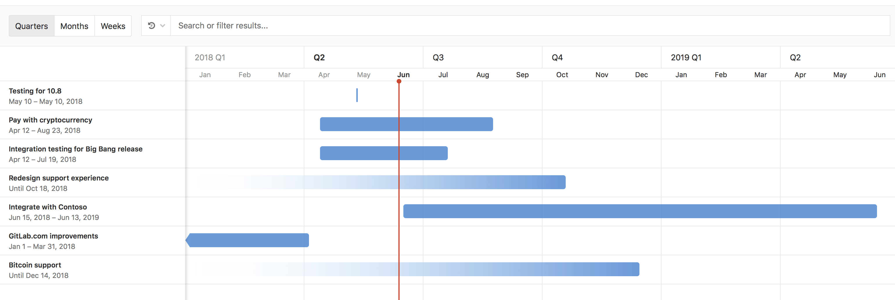 Roadmap date ranges