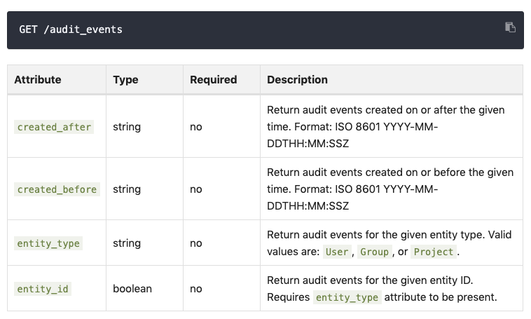 Audit Events API
