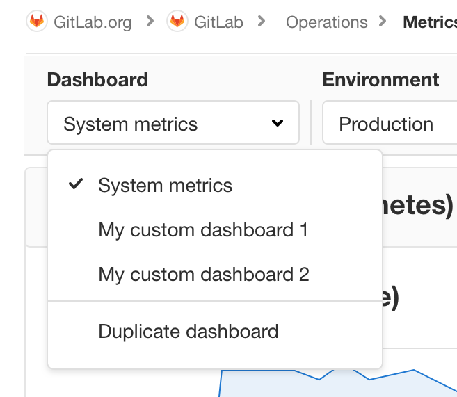Duplicate metrics dashboards