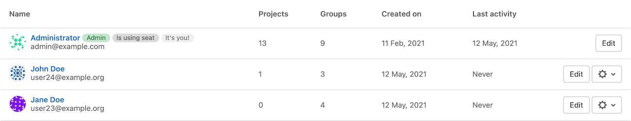 Users' group counts now displayed in Admin Area