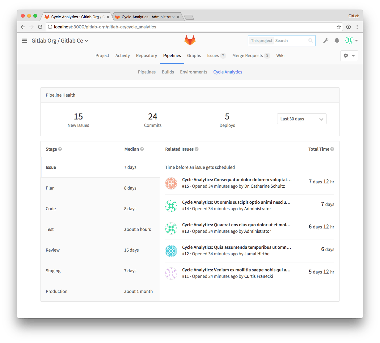 Improved Cycle Analytics in GitLab 8.14