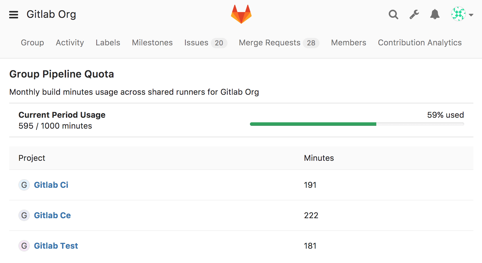 Limit build minutes usage in GitLab 8.16 EE