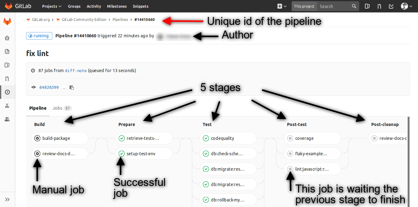 Pipeline overview