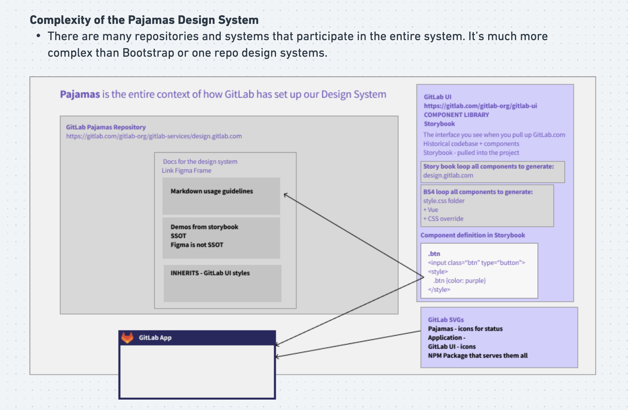 pajamas-diagram-complexity.png