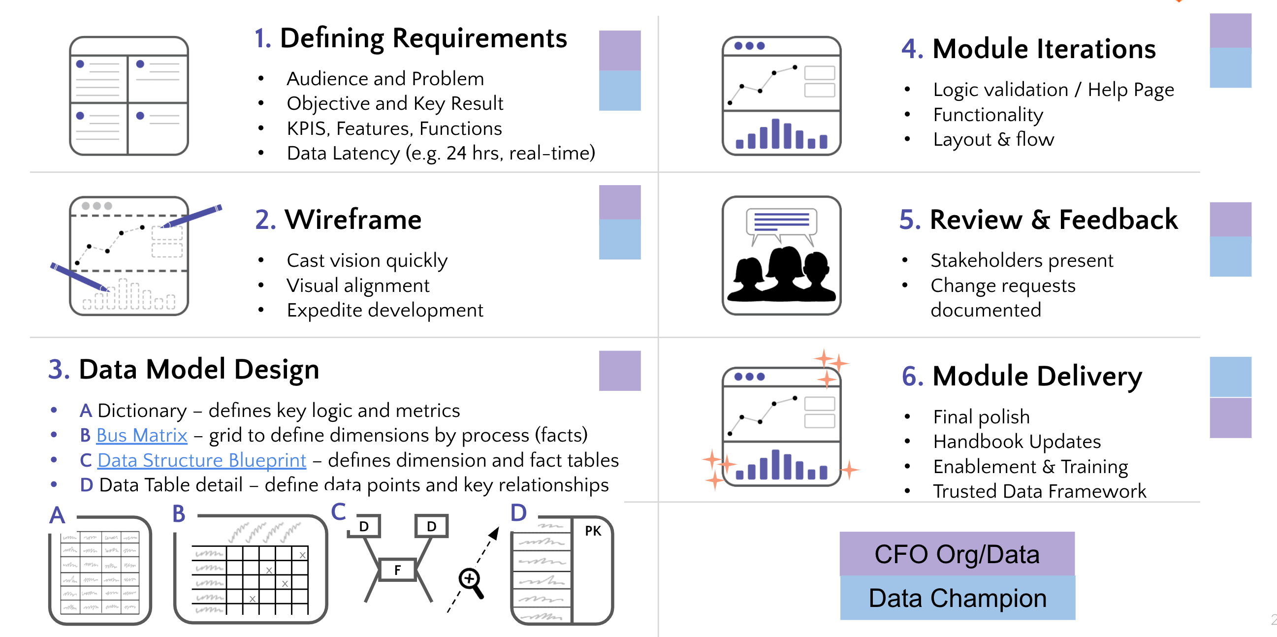 data team development_process