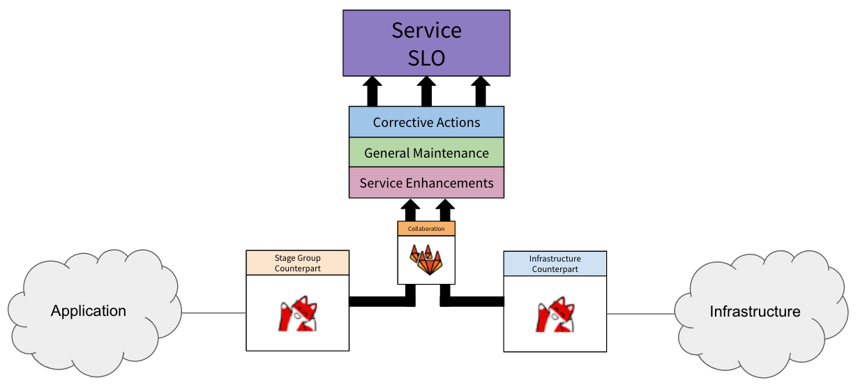 Stable Counterpart Overview