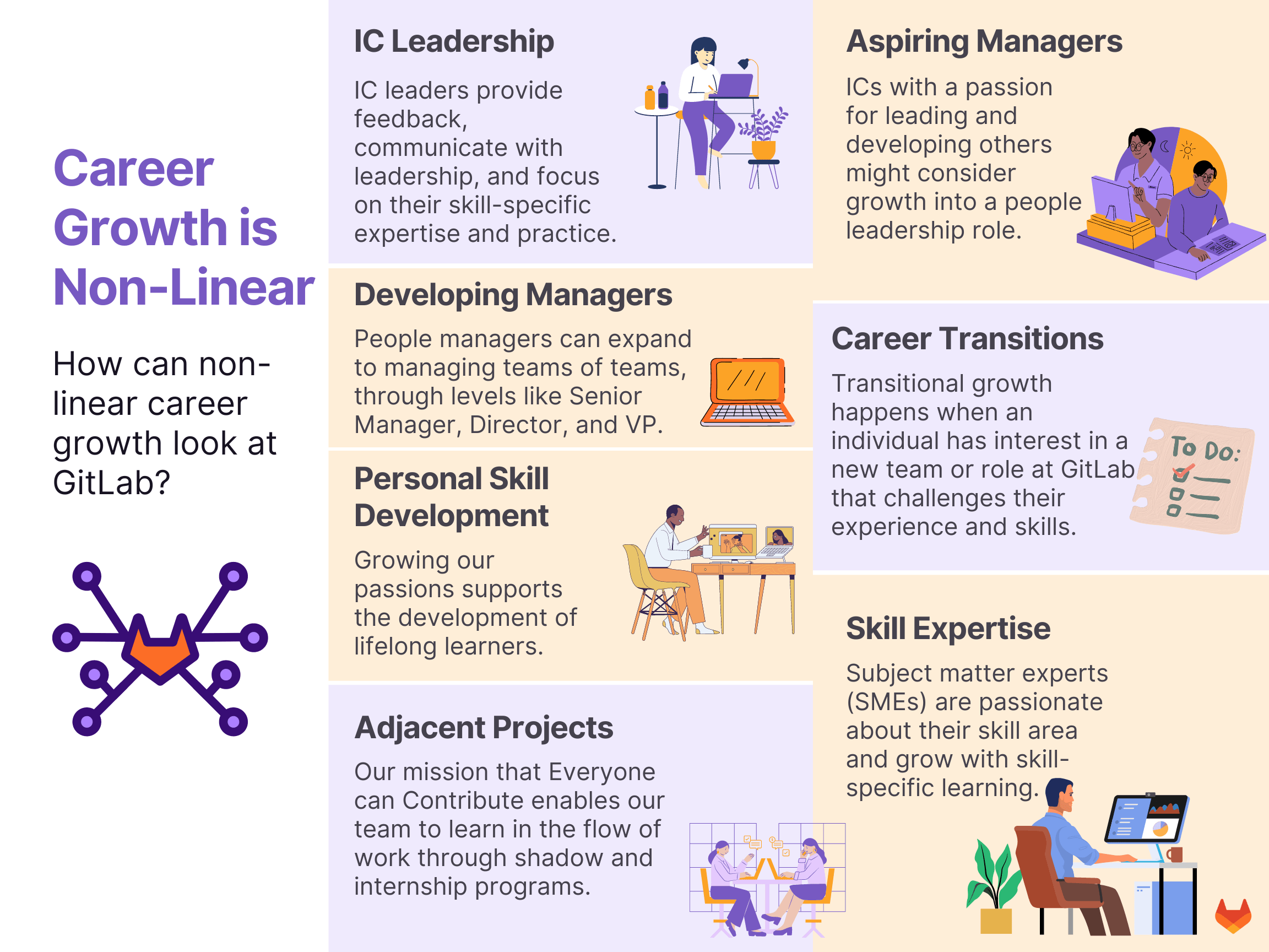 infographic with examples of career growth at gitlab