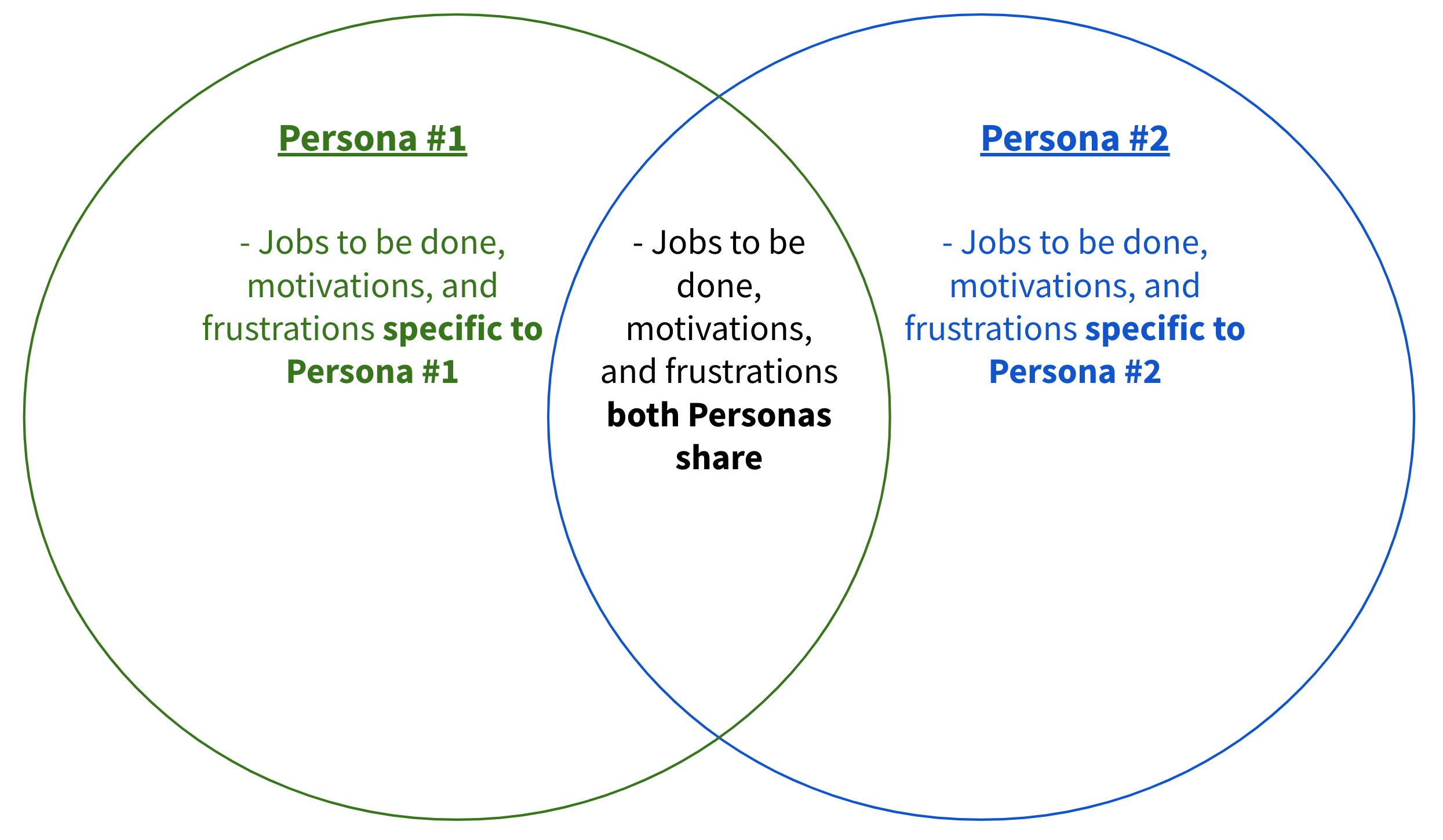 PersonaVennDiagram