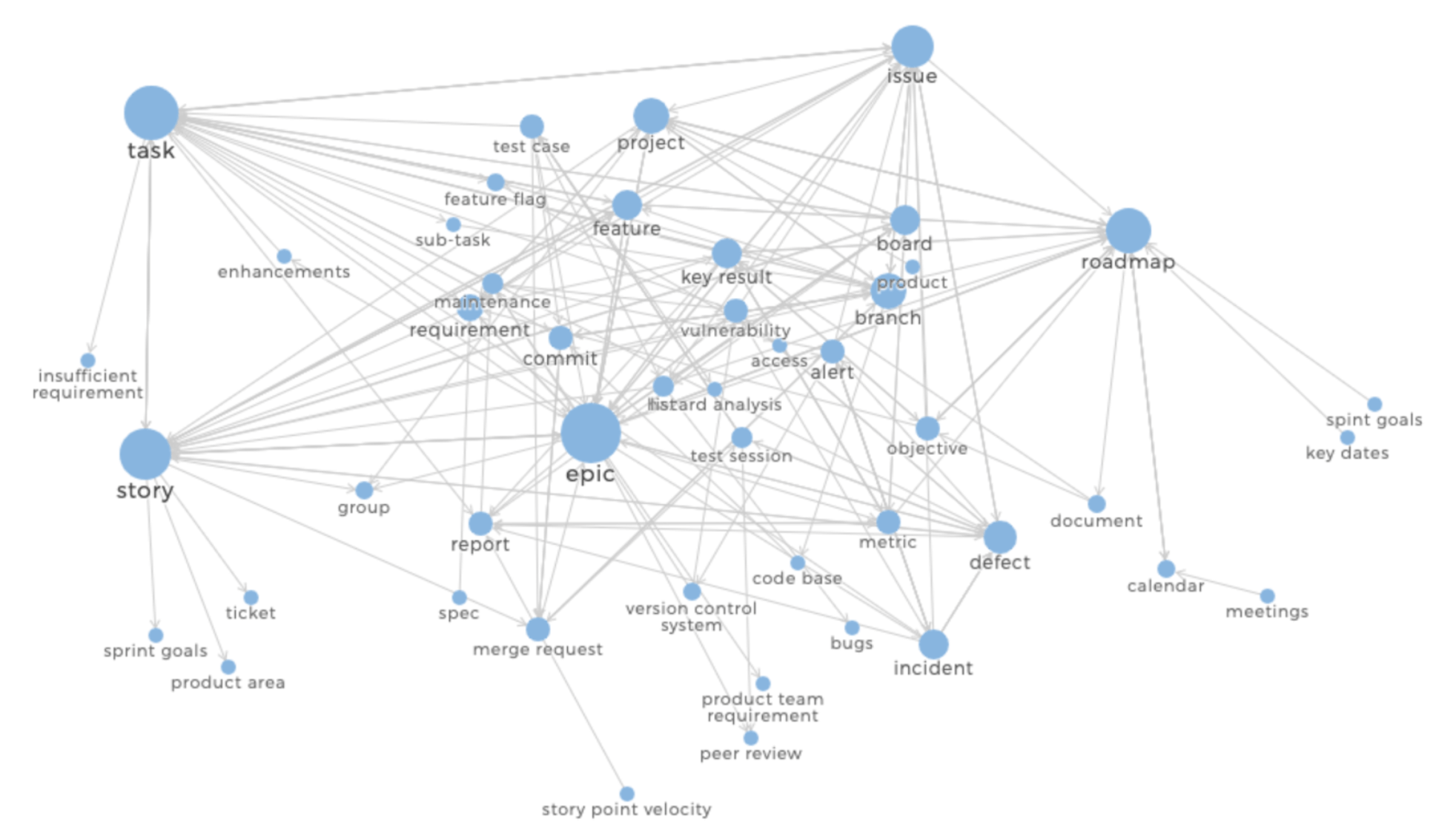 Network graph of mental modeling terms