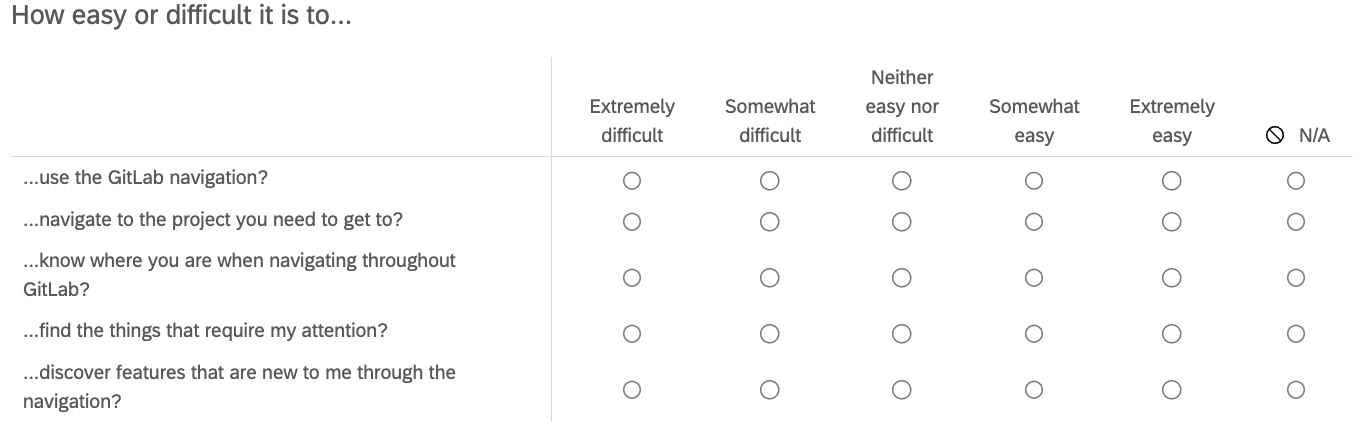 Example of a matrix survey question
