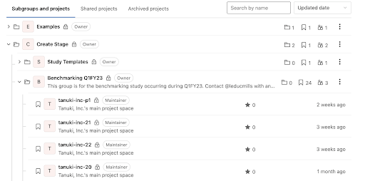 Organizing sub-groups and projects in the UX cloud sandbox