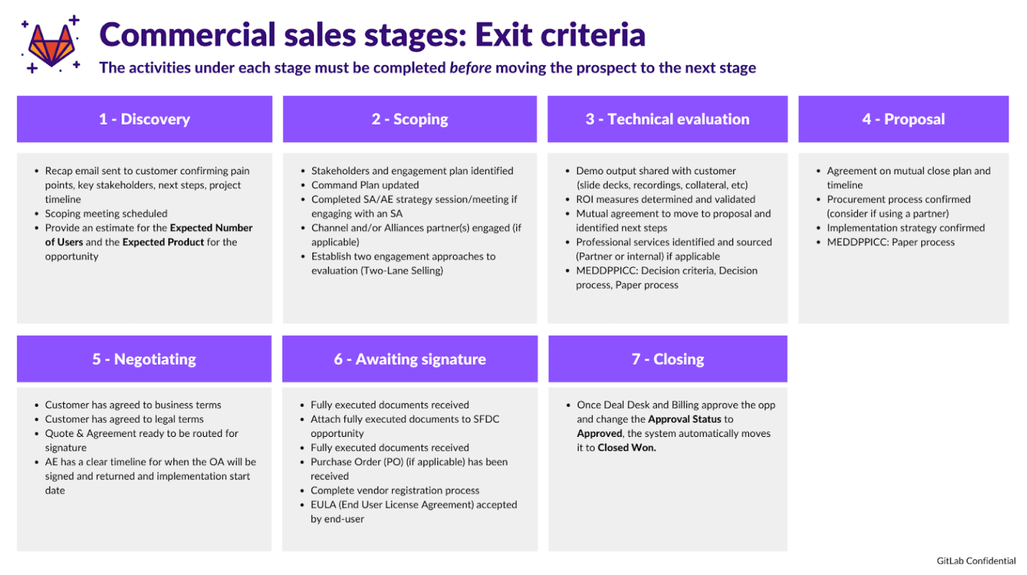 comm-sales-stages-exit-criteria
