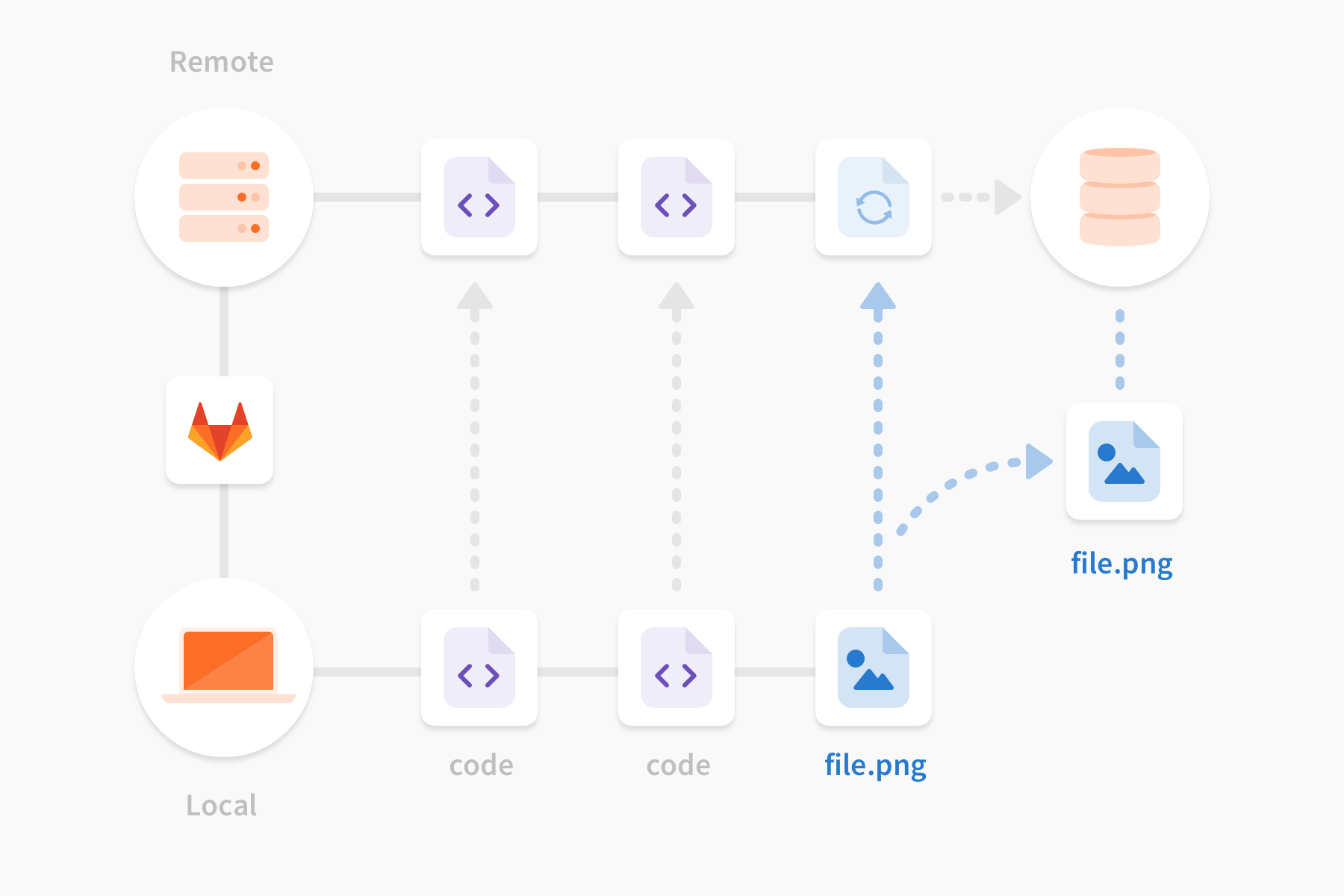 git lfs with github desktop