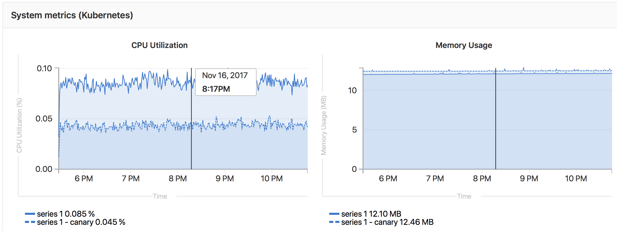 Иллюстрация к Compare production and canary performance