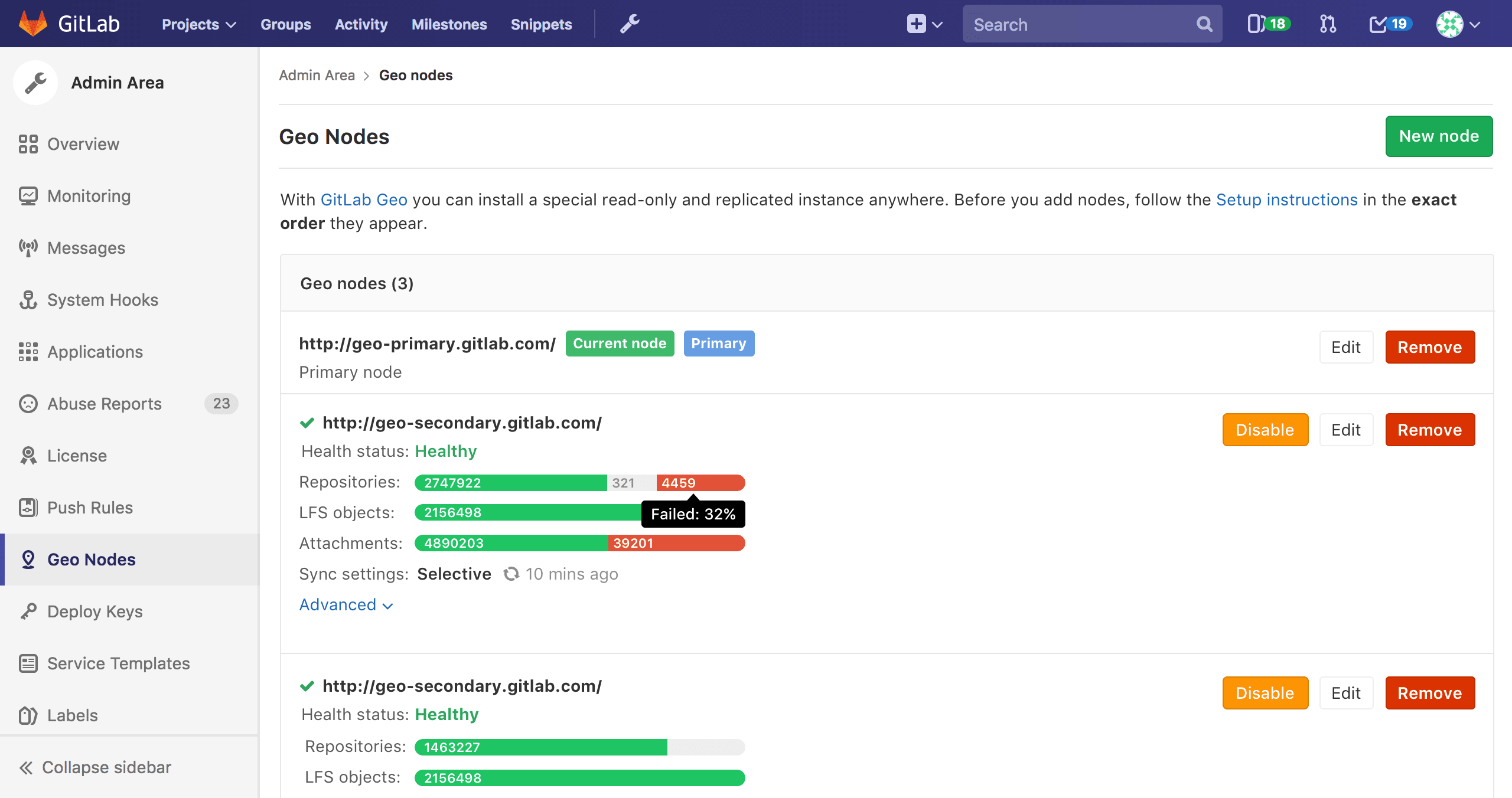 Gitlab управление проектами