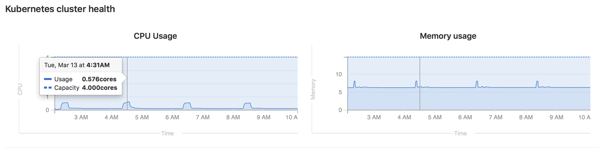 gitlab kubernetes monitor