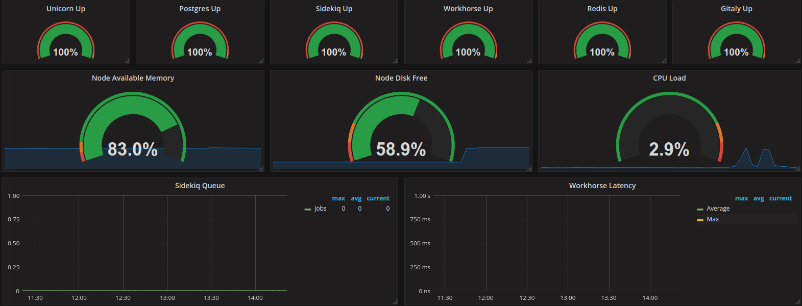 A Browser Based Monitor Dashboard For Gitlab Ci Images