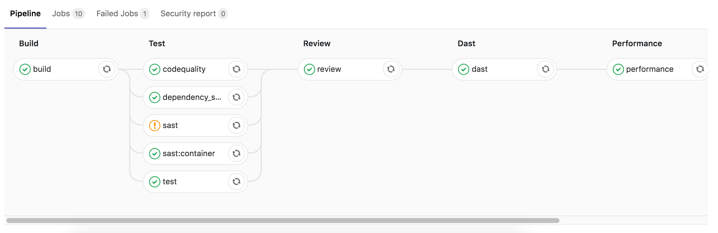 Gitlab Auto Devops Helm Chart