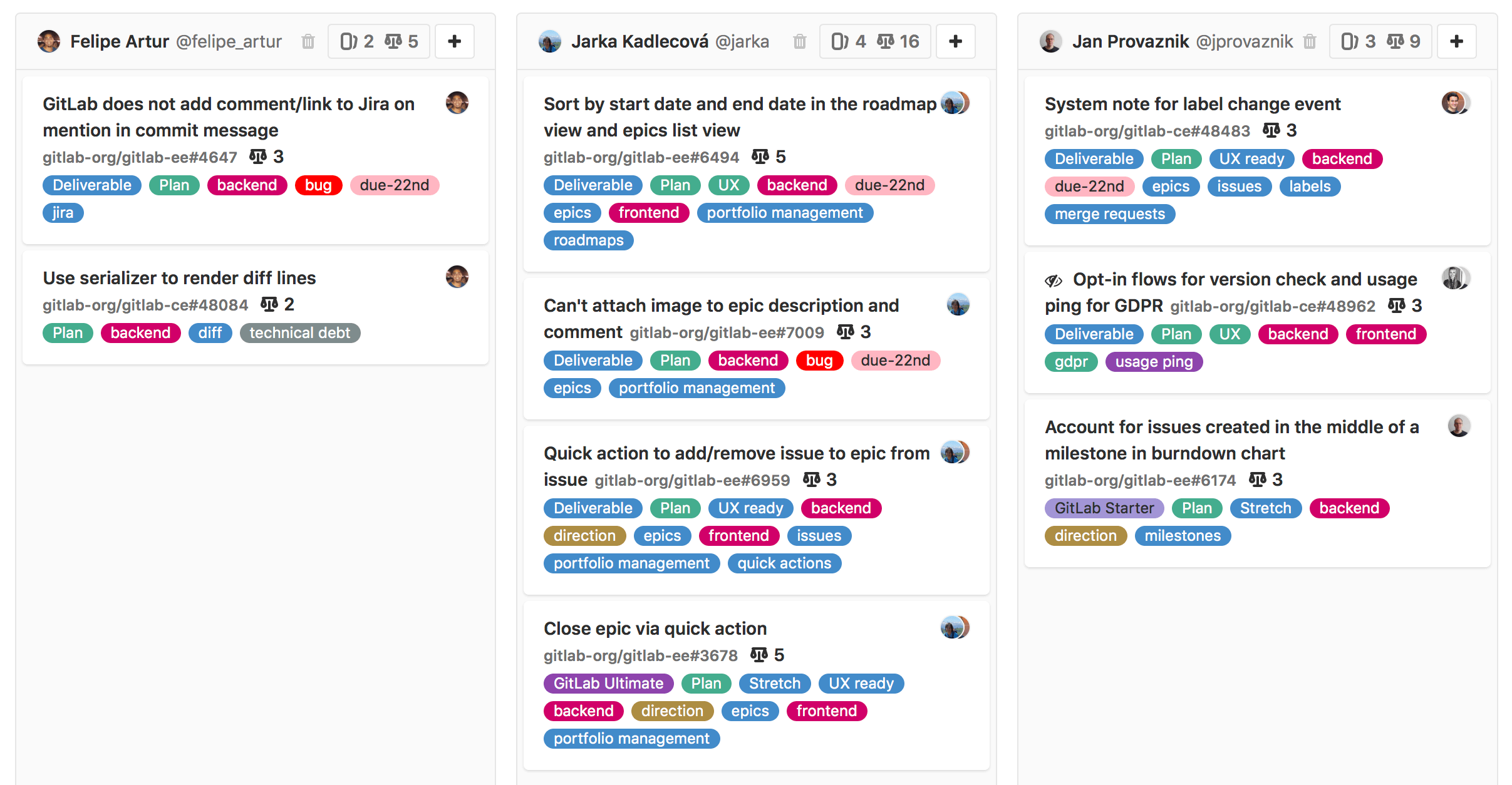 Gitlab Org Chart