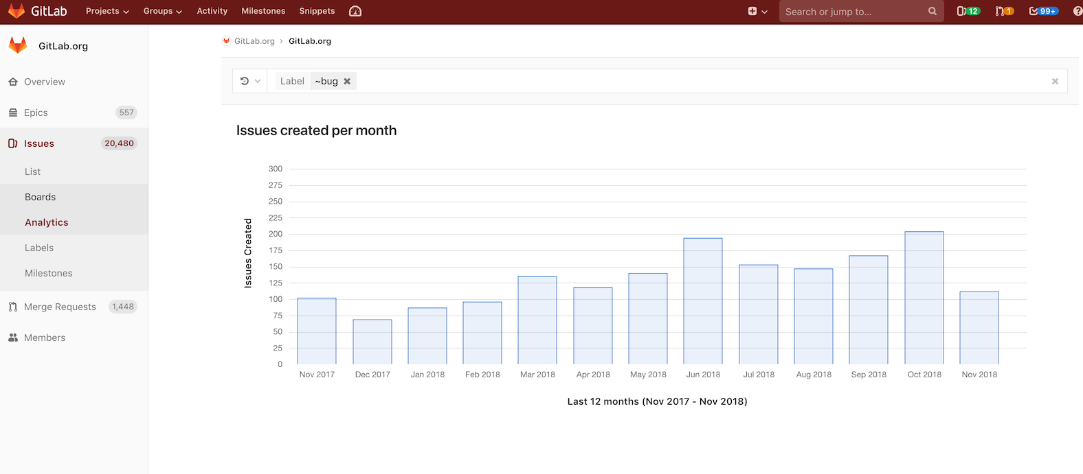 Issue Analytics