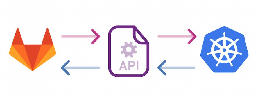 API support for Kubernetes integration