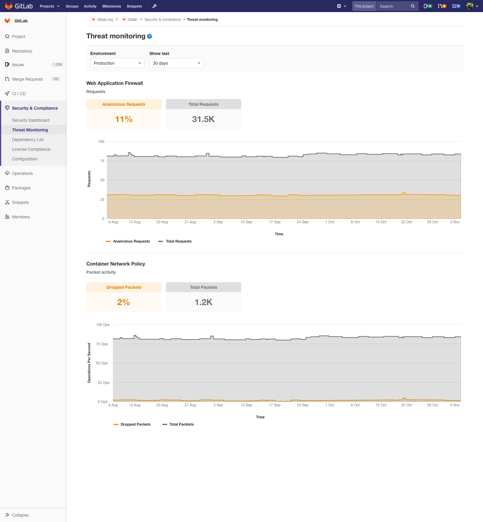 Container Network Policies Statistics Reporting