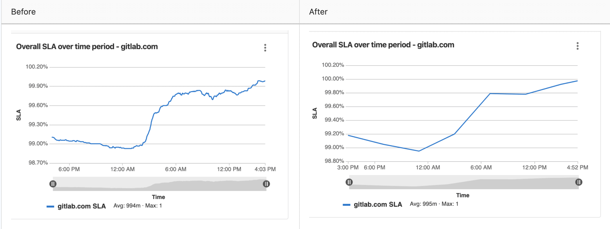 Support custom intervals in metrics charts