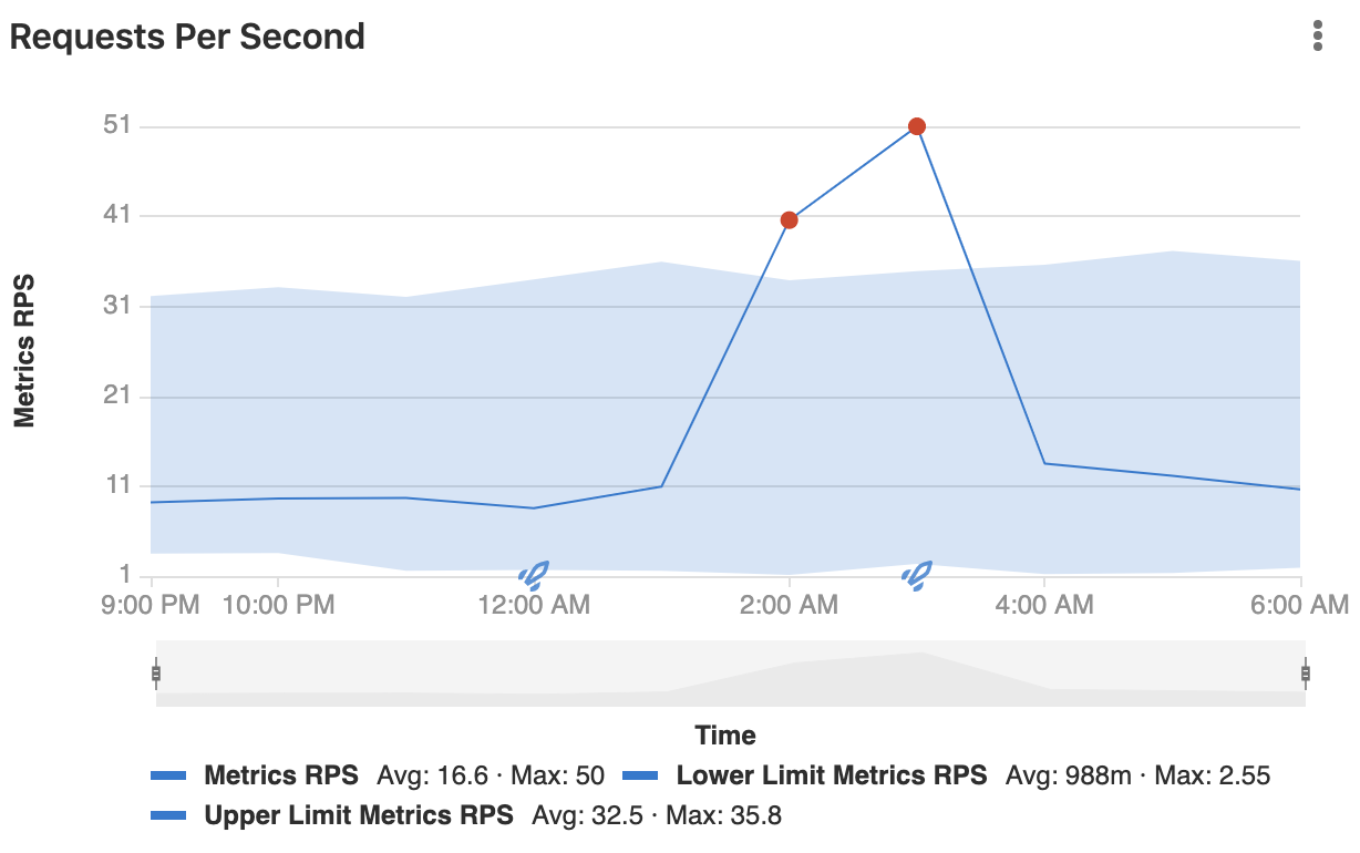 how to install gitlab runner for saas