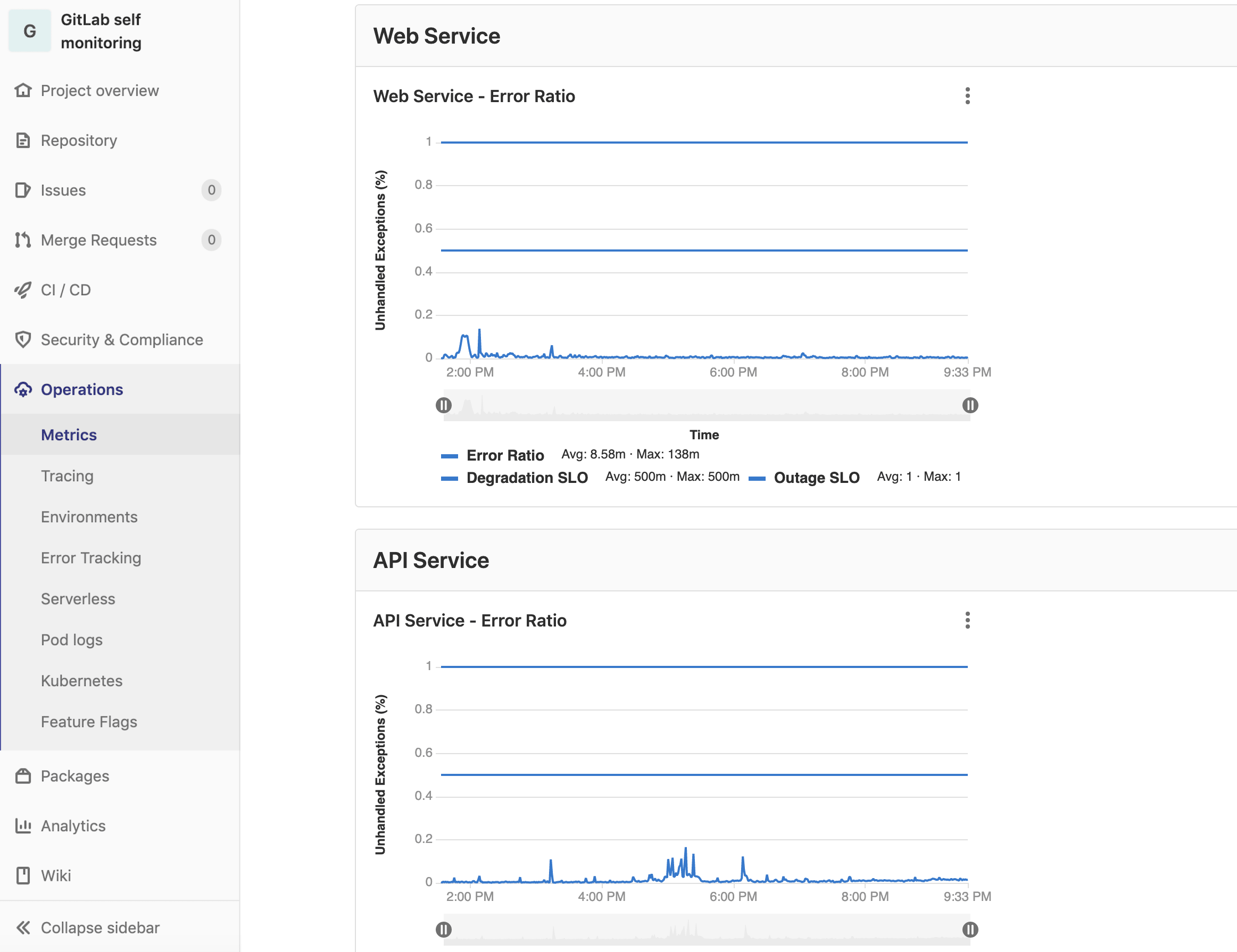 Self monitoring