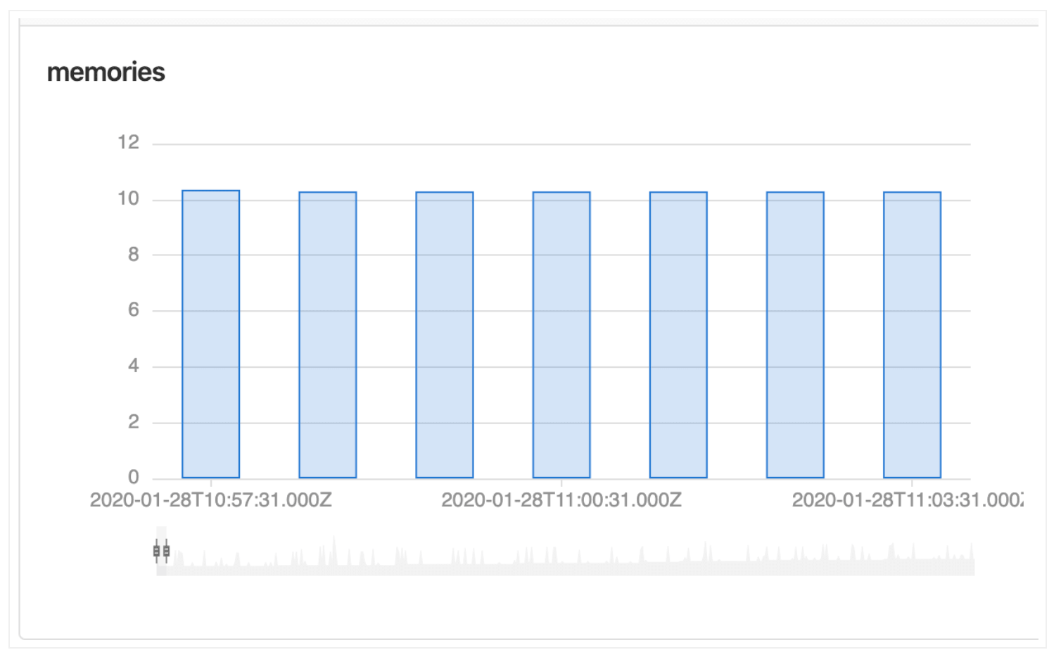 Column charts for Metrics Dashboard