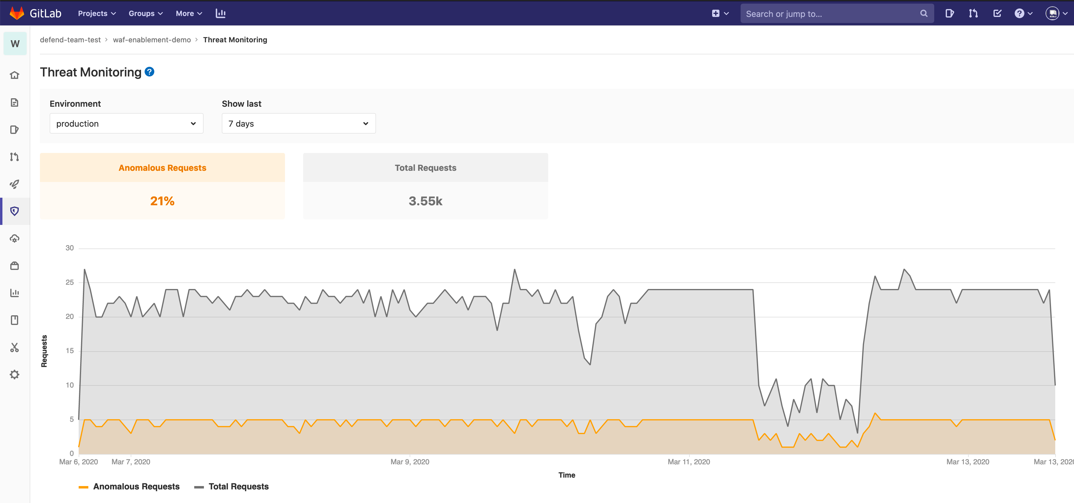 Web Application Firewall (WAF) Statistics Reporting