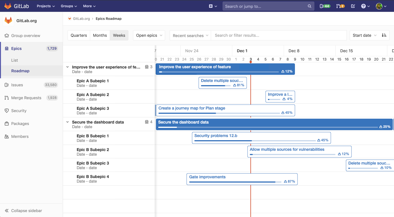 GitLab 13.0 released with Gitaly Clusters, Epic Hierarchy on Roadmaps