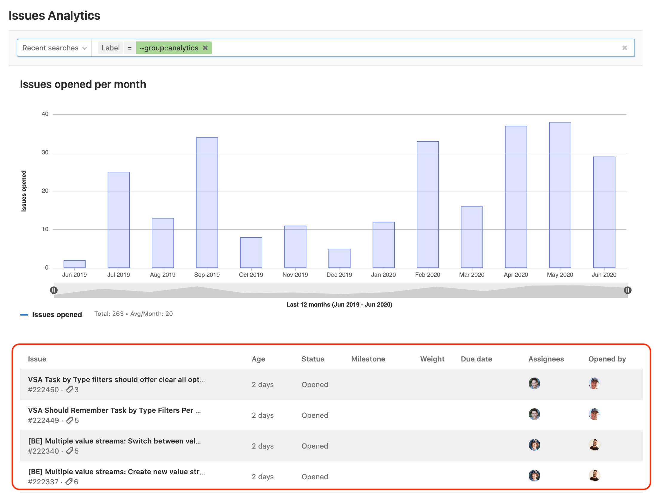 Explore Trends & Details in Issue Analytics