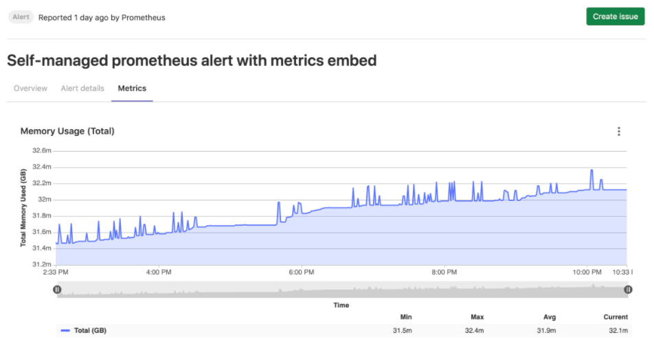 Display metrics in alerts from externally-managed Prometheus