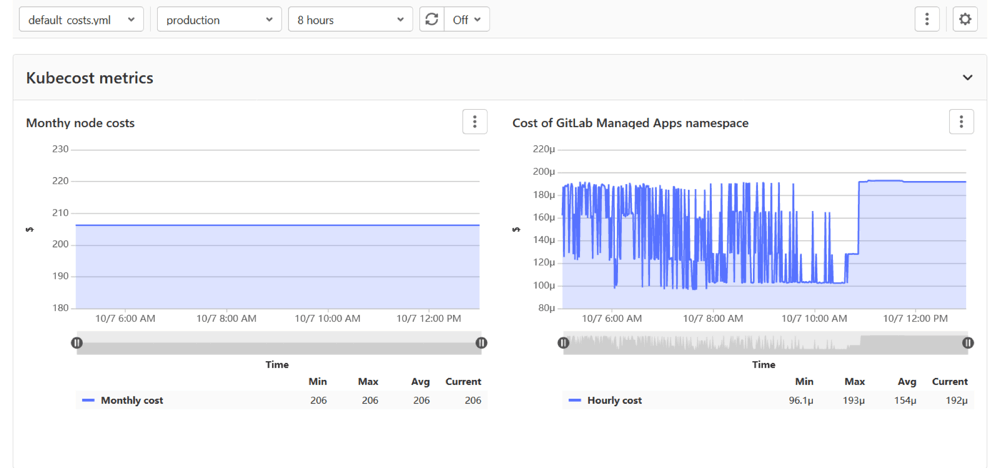 View cluster cost management data in GitLab