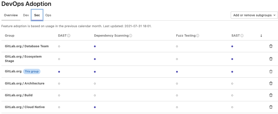 gitlab markdown table