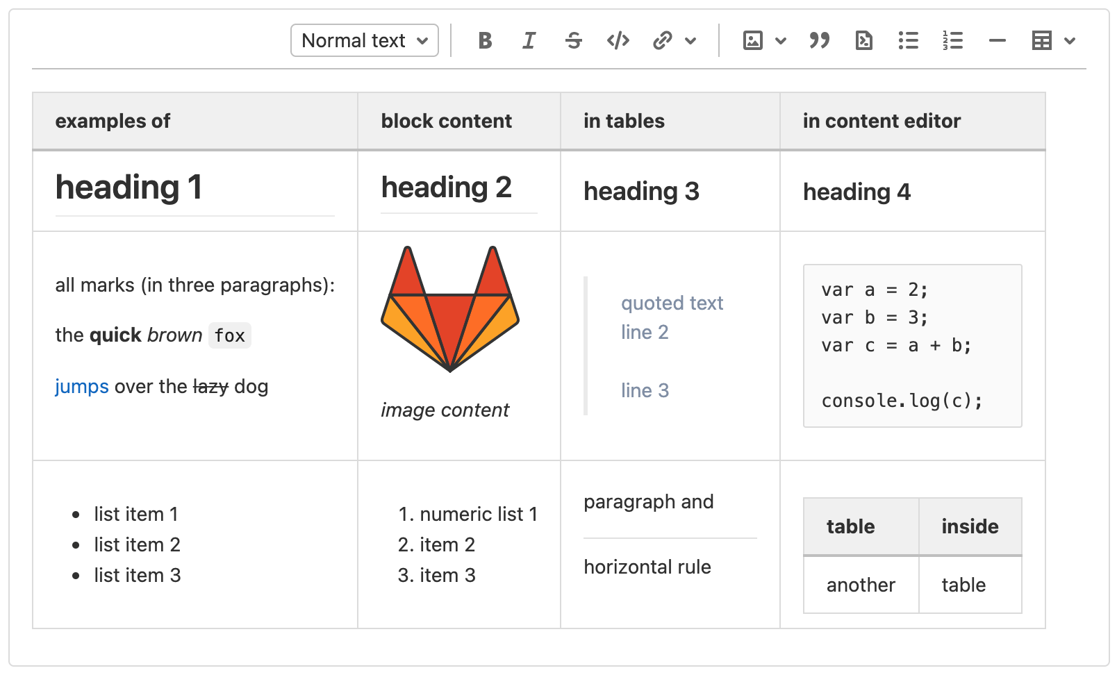 create table in markdown