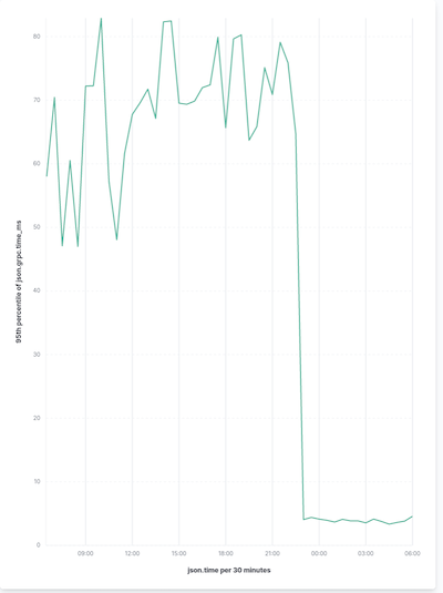 Improved cleanup of gitconfig file