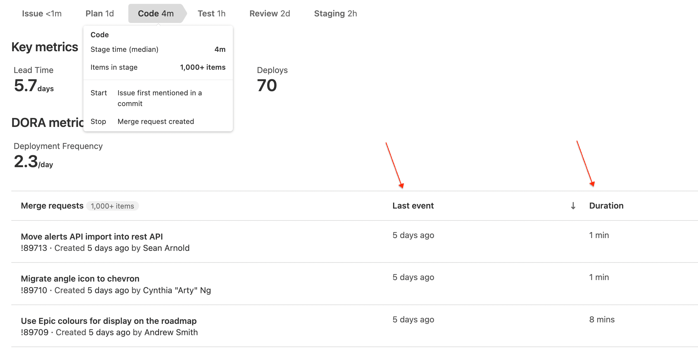 Improved insights discovery in Value Stream Analytics