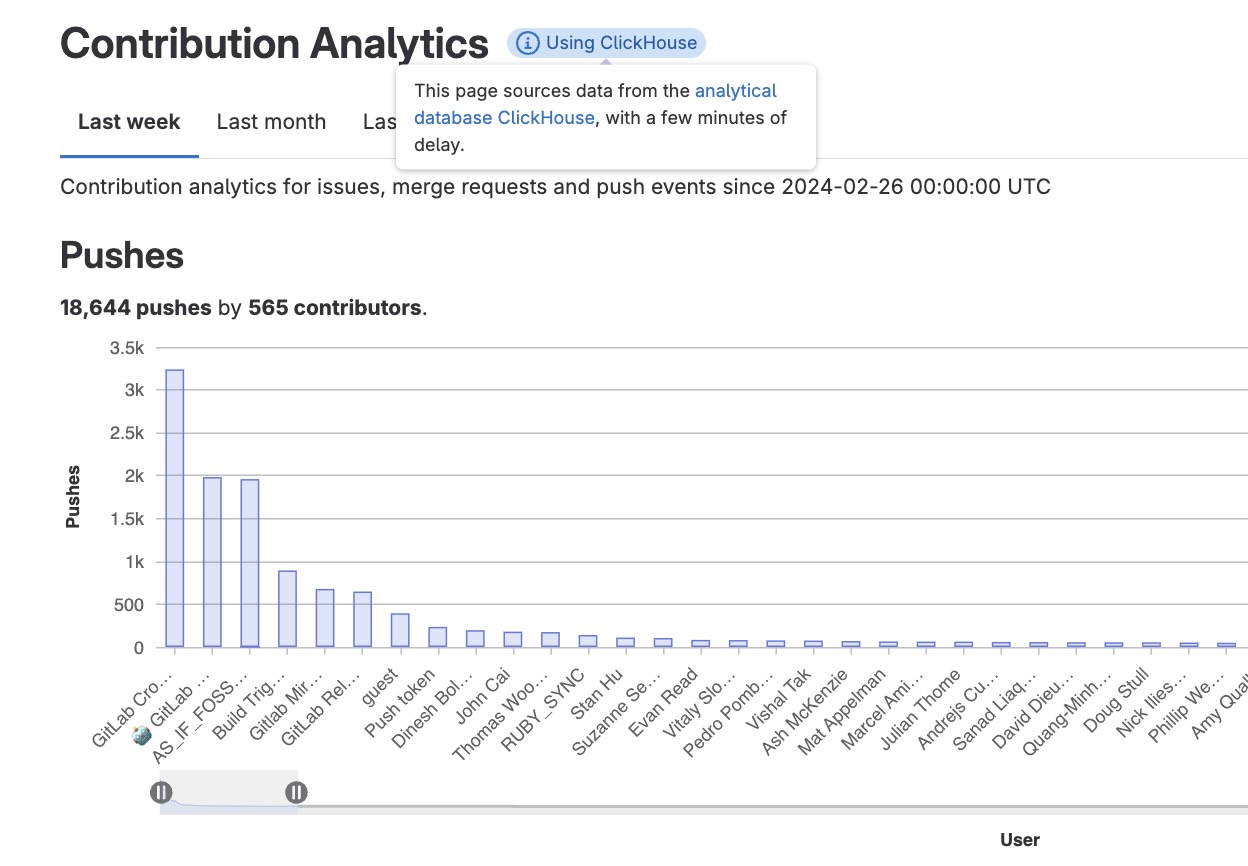 New ClickHouse integration for high-performance DevOps Analytics