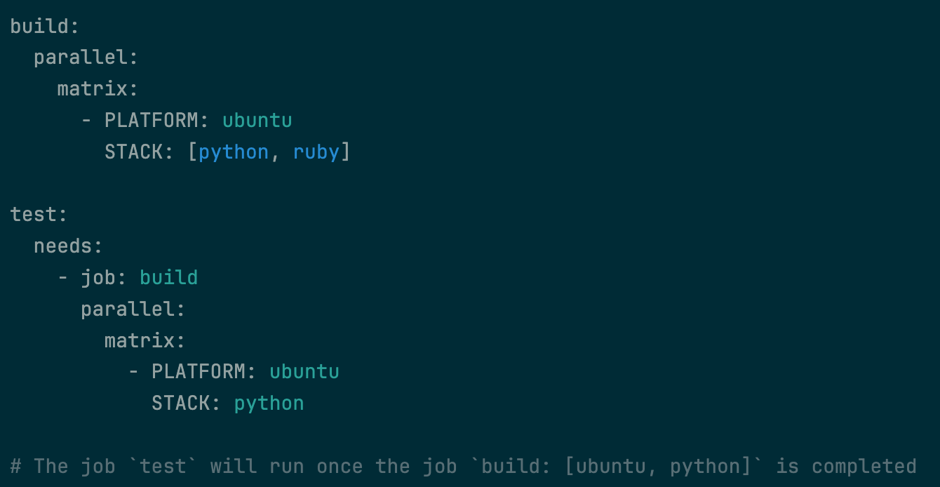 Use the `needs` keyword with parallel jobs