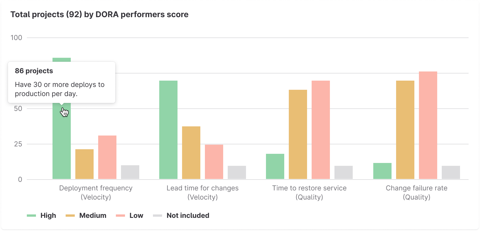 New organization-level DevOps view with DORA-based industry benchmarks