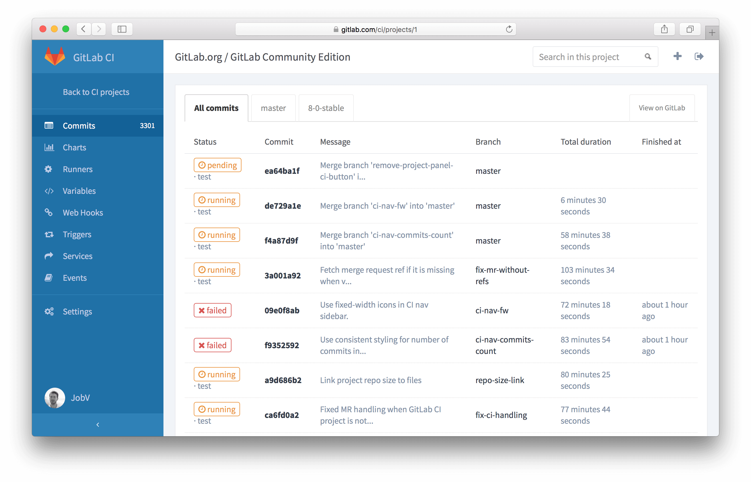 Gitlab доступ к проекту