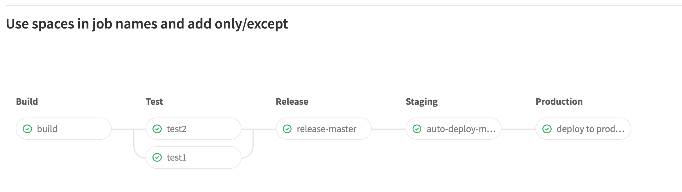 Pipeline Graph