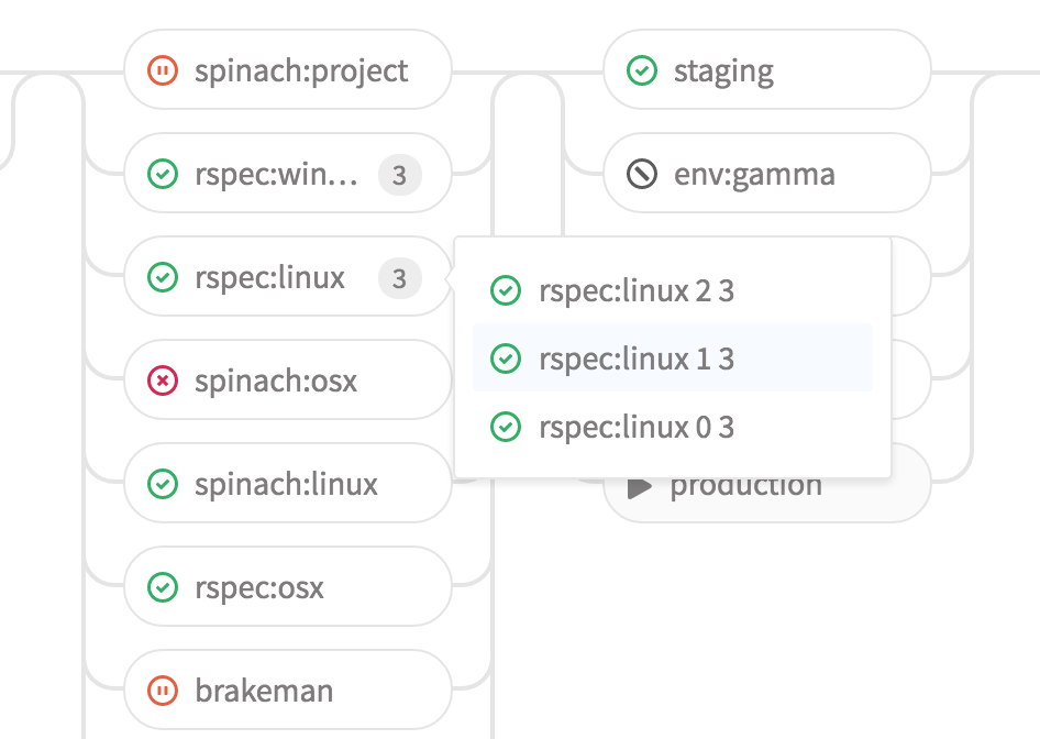 GitLab 8.12でグルーープ化を構築する