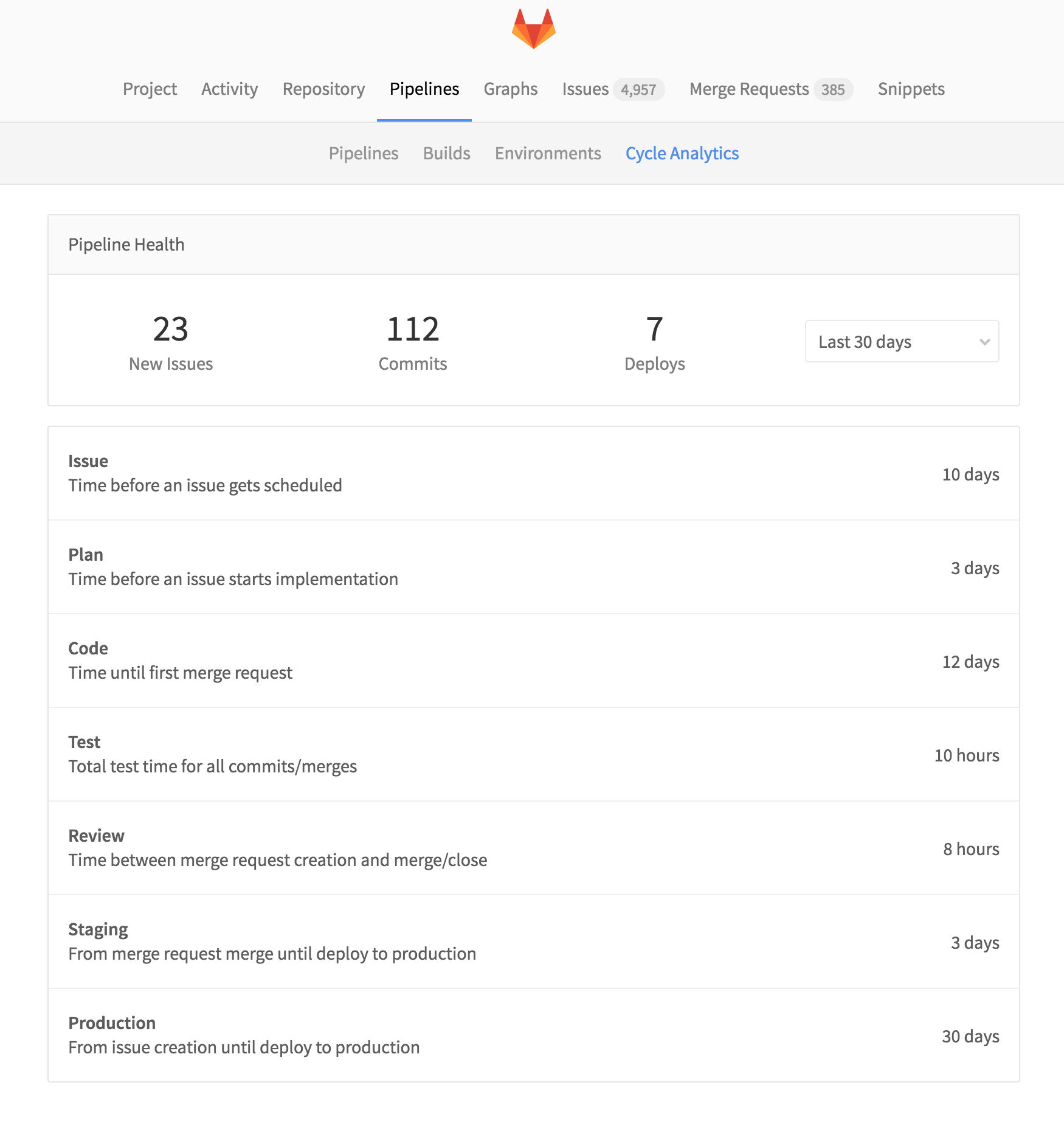 GitLab 8.12のサイクル分析