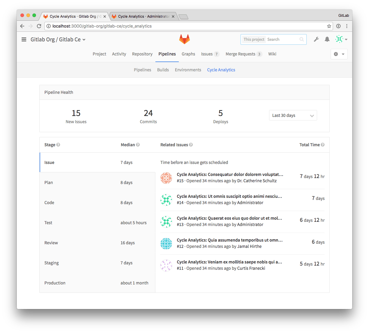 GitLab 8.14の改善されたサイクル分析