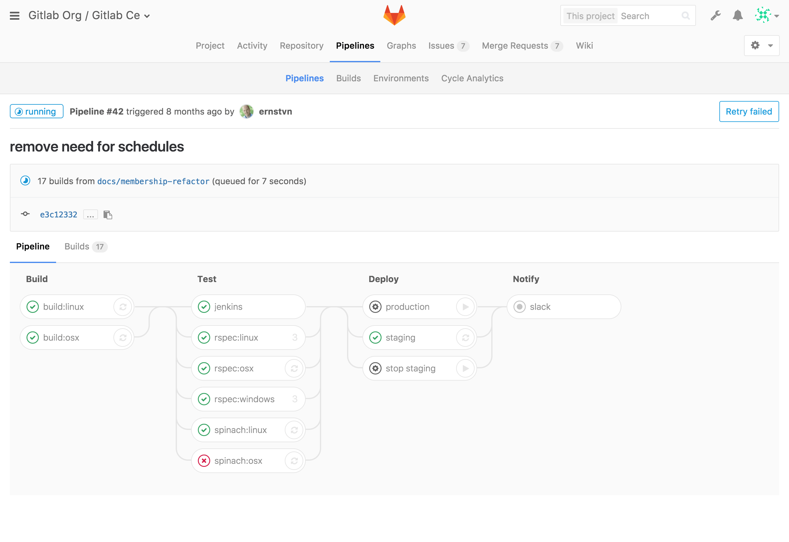 Gitlab runner status. Гитлаб Пайплайн. Схема Пайплайн GITLAB. GITLAB Pipeline. GITLAB как выглядит.