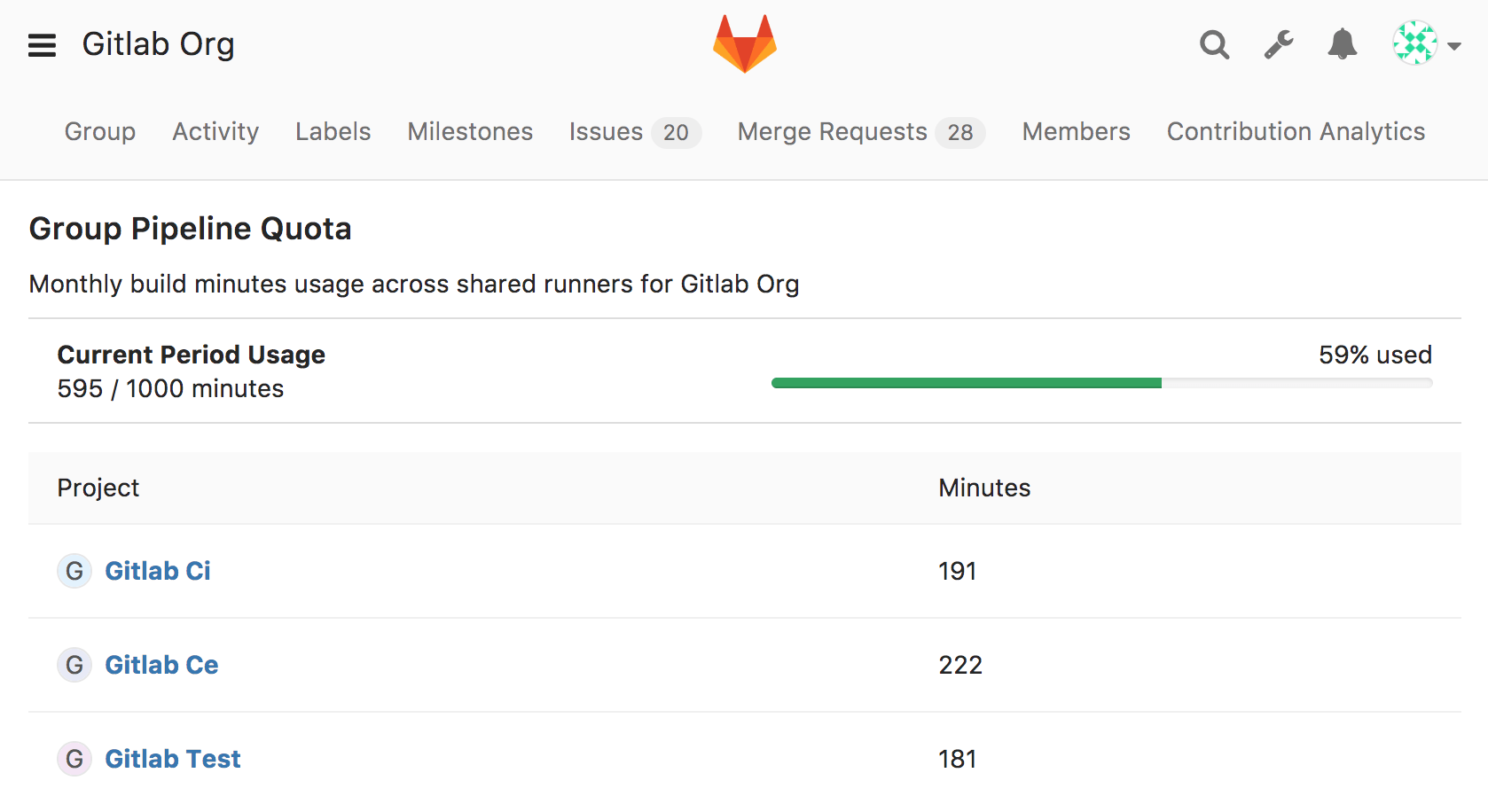 Packages gitlab. Кэш в GITLAB. GITLAB санкции. GITLAB Runner схема. GITLAB Скриншот.